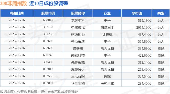 603392萬泰生物股票，智飛生物股票